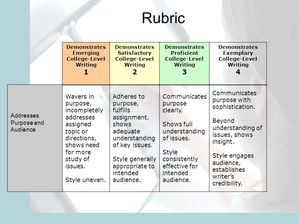iRubric: RAFT Writing Assignment rubric